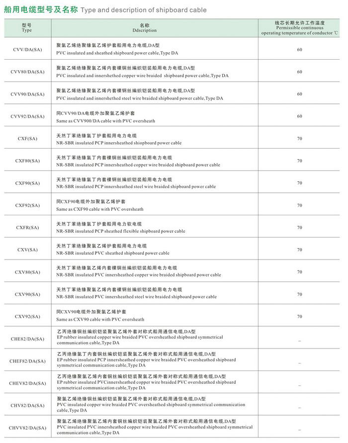 CEF82/DA(SA)CEF82/DA(SA)CXV80/SA船用電纜 CEF82/DA(SA)CEF82/DA(SA)CXV80/SA船用電纜