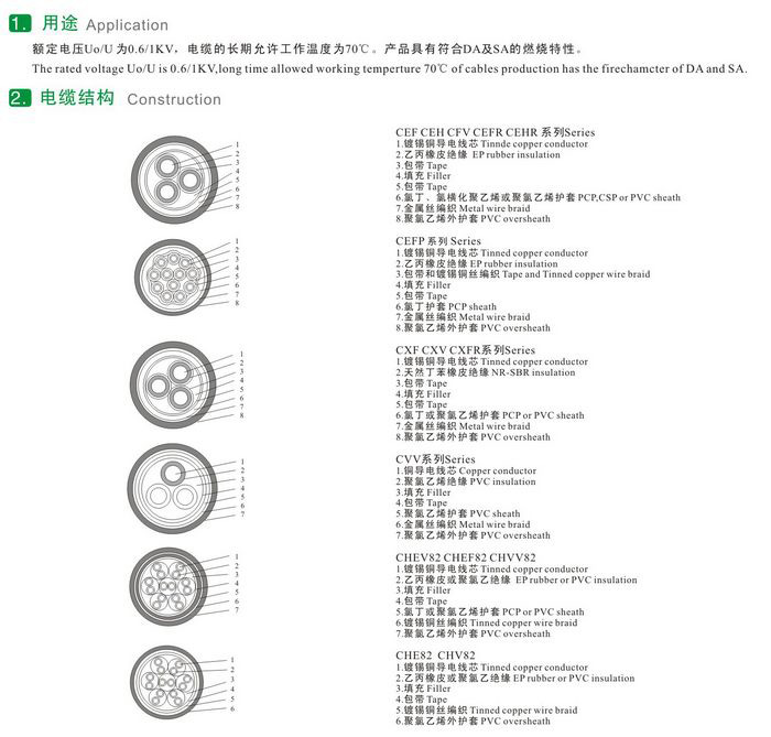 CEF82/DA(SA)CEF82/DA(SA)CXV80/SA船用電纜 CEF82/DA(SA)CEF82/DA(SA)CXV80/SA船用電纜