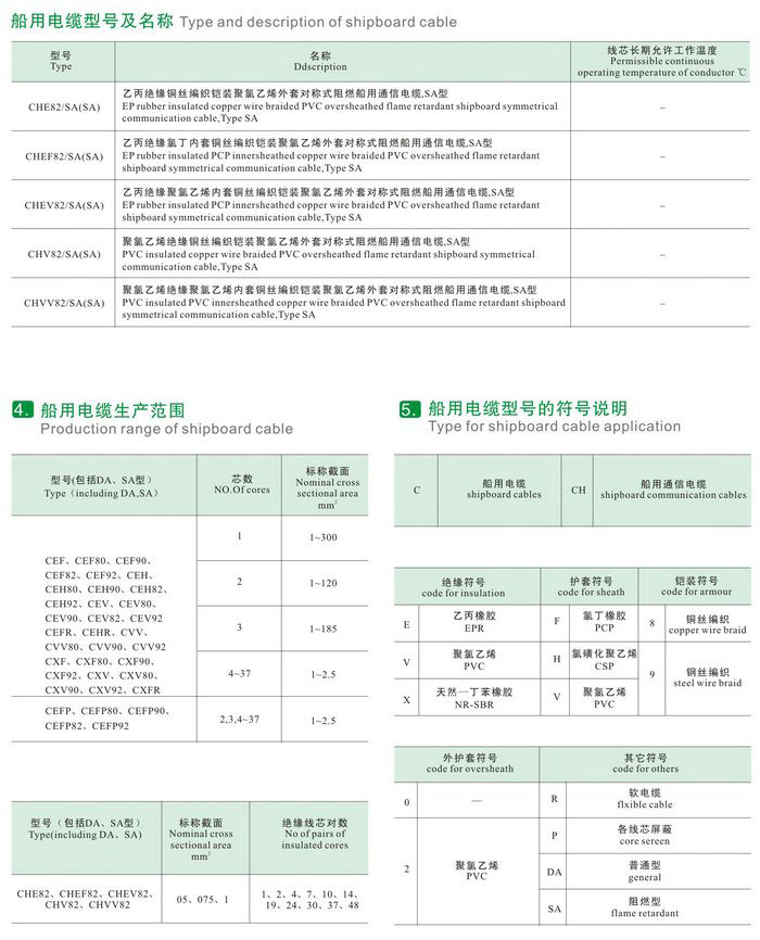CEF82/DA(SA)CEF82/DA(SA)CXV80/SA船用電纜 CEF82/DA(SA)CEF82/DA(SA)CXV80/SA船用電纜