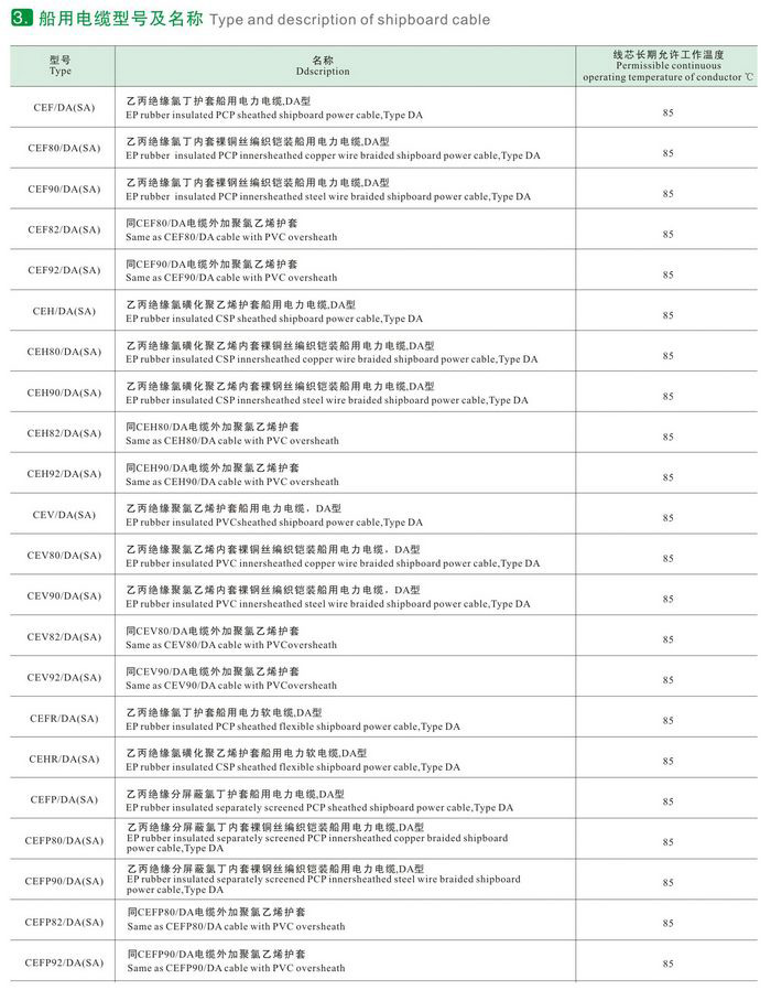 CEF82/DA(SA)CEF82/DA(SA)CXV80/SA船用電纜 CEF82/DA(SA)CEF82/DA(SA)CXV80/SA船用電纜