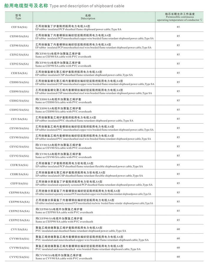 CEF82/DA(SA)CEF82/DA(SA)CXV80/SA船用電纜 CEF82/DA(SA)CEF82/DA(SA)CXV80/SA船用電纜