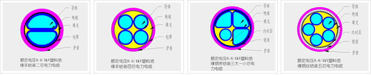 交聯(lián)聚乙烯絕緣電力電纜型號規格與參數