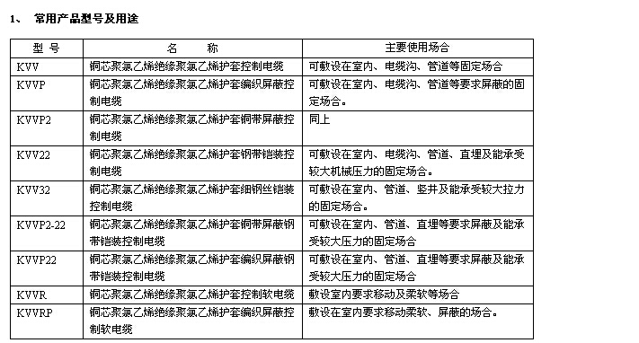 聚氯乙烯絕緣控制電纜型號與性能參數 第2張