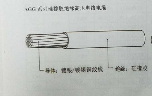 硅橡膠電纜的主要性能有哪些? 第1張 硅橡膠電纜的主要性能有哪些? 第1張