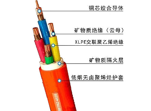 BBTRZ柔性礦物絕緣防火電纜