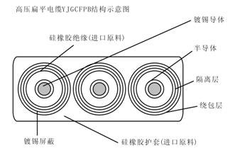 YJGCFPB卷筒用6-10KV高壓扁平電纜 第2張 YJGCFPB卷筒用6-10KV高壓扁平電纜 第2張