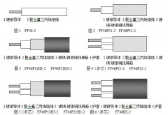 航空航天用鍍銀銅芯聚全氟乙丙烯絕緣電線(xiàn)電纜