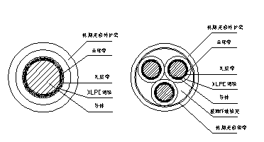 WD-NH-YJE低煙無(wú)鹵耐火電力電纜