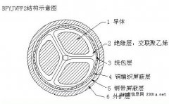 BPGGP,BPYJVPP2變頻器專(zhuān)用電力電纜