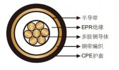 機場(chǎng)照明一次回路電纜