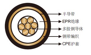機場(chǎng)照明電纜