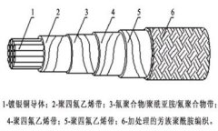 航天航空高溫特種繞包型電線(xiàn)電纜結構圖