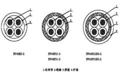 航空航天用聚全氟乙丙烯絕緣線(xiàn)纜結構圖