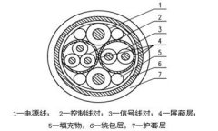 野戰綜合控制電纜結構圖