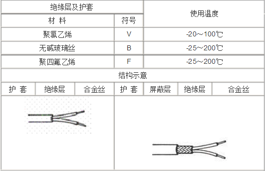 補償電纜耐溫 補償電纜耐溫