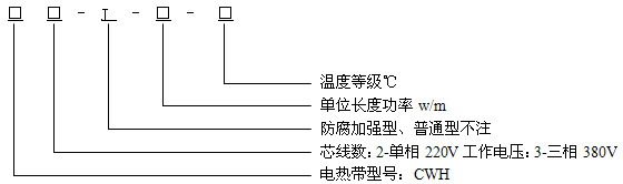 恒功率電伴熱帶結構說(shuō)明