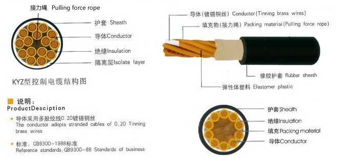 KYZ KENY電焊機控制電纜(焊接電纜) KYZ KENY電焊機控制電纜(焊接電纜)
