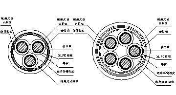 DW-NH(A)-YJE低煙無(wú)鹵耐火電力電纜 第2張 DW-NH(A)-YJE低煙無(wú)鹵耐火電力電纜 第2張
