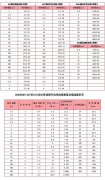 聚氯乙烯絕緣固定敷設用電纜(電線(xiàn))