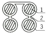 集束導線(xiàn)分類(lèi)