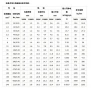 電機引線(xiàn)
