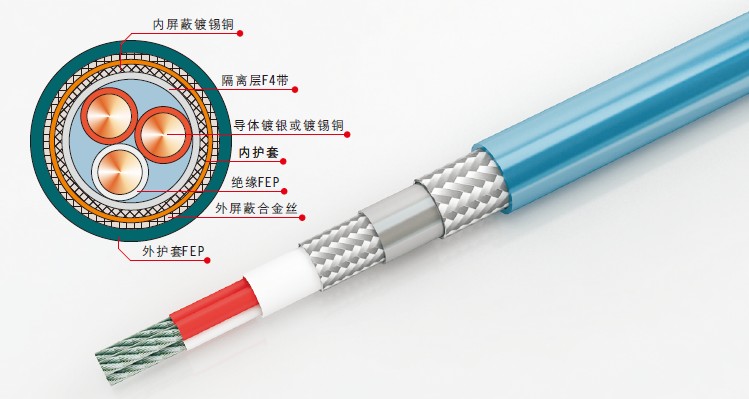 抗工頻電纜