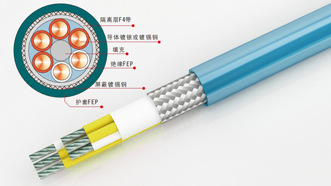 耐高溫電纜