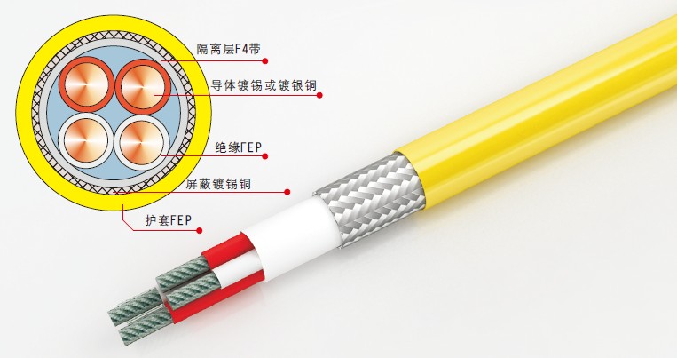 耐油電纜
