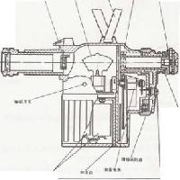 WGG2型光學(xué)高溫計