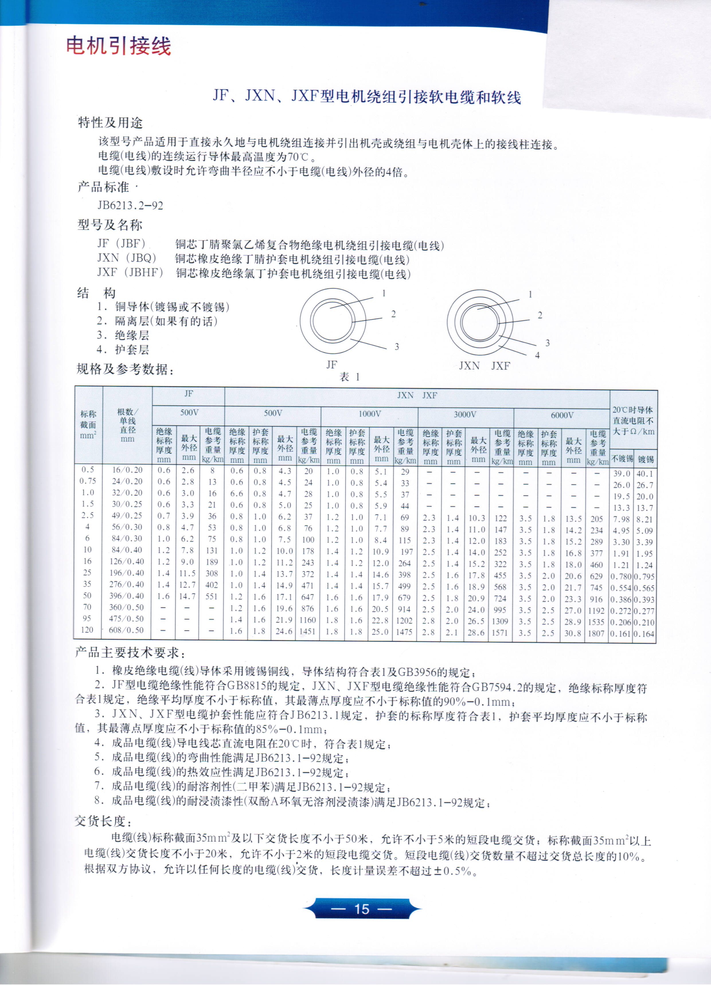 電機引接線(xiàn)