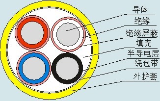 MYP-0.66/1.14kV 煤礦用移動(dòng)類(lèi)屏蔽橡套軟電纜 第1張 MYP-0.66/1.14kV 煤礦用移動(dòng)類(lèi)屏蔽橡套軟電纜 第1張